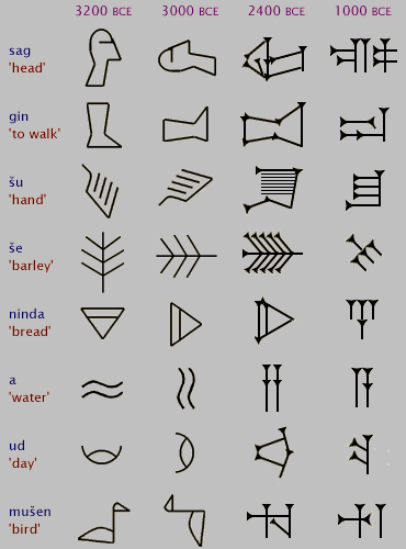 cuneiform_writing